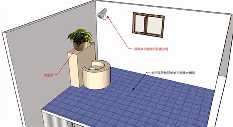 数字风水 房間位於廁所下方化解